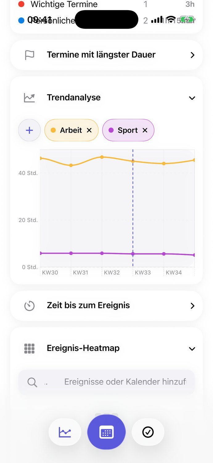 Trenddiagramm für Kalenderaktivitäten
