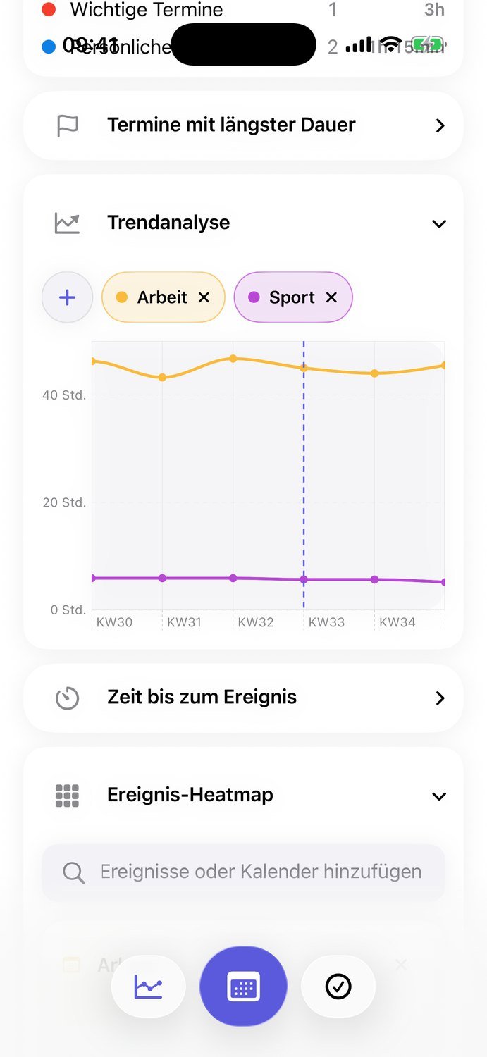Heatmap der Kalenderereignisse